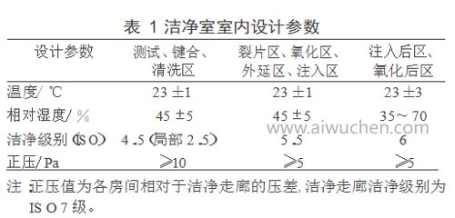 潔凈室室內設計標準參數(shù)參考