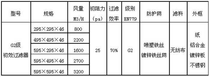 G2級(jí)初效過(guò)濾器規(guī)格尺寸及行業(yè)標(biāo)準(zhǔn)技術(shù)參數(shù)