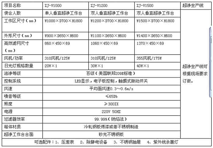 垂直流超凈工作臺規(guī)格尺寸及技術(shù)參數(shù)