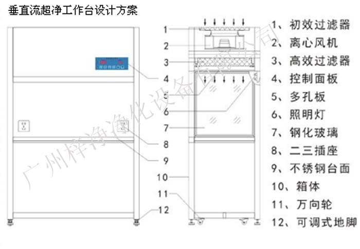 垂直流超凈工作臺設(shè)計方案圖