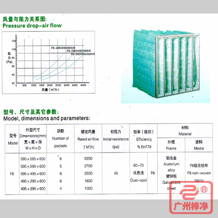 F6級袋式中效過濾器風(fēng)量與阻力、型號、規(guī)格尺寸等參數(shù)