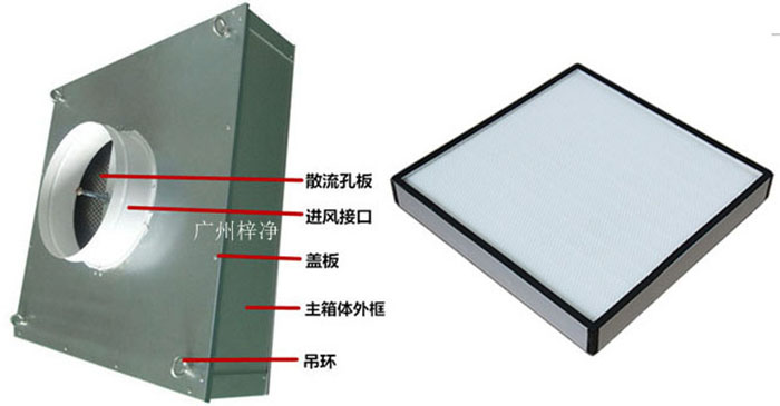 拋棄式一體化高效送風口組成部分有吊環(huán)、主箱體、進風接口、蓋板、散流板、高效過濾器（保溫棉、吊環(huán)附件可選）。