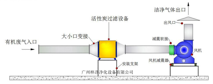 活性炭吸附箱安裝示意圖